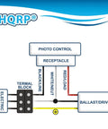 Wiring diagram for Outdoor Photocell Light Sensor Switch Dusk To Dawn Auto Control Twist Lock Plug, connections labeled.