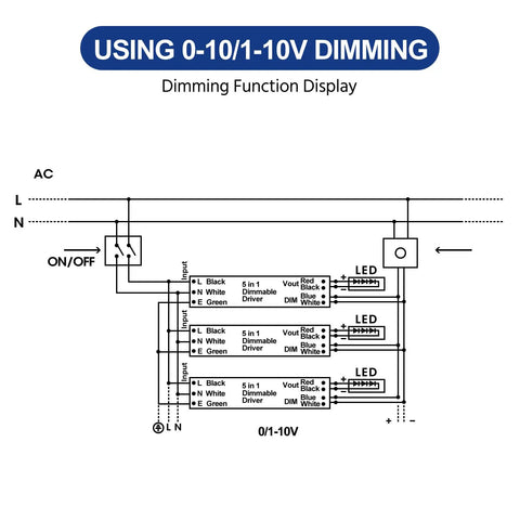 Wiring diagram for Rugged 150W Dimmable LED Driver With 100-277V AC Input And 12V DC Output, showing 0-10V dimming setup.