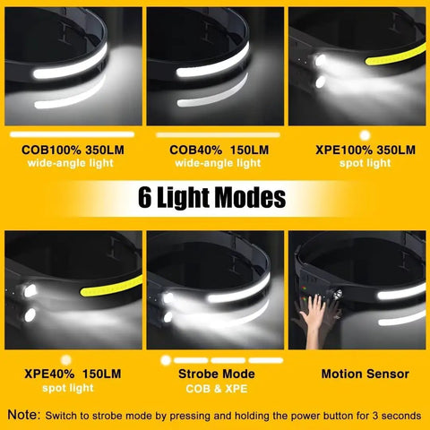 Rechargeable Two Pack Headlamp With 230 Degree Wide Beam And Motion Sensor showcasing six light modes