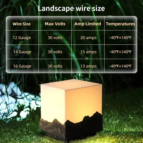 Lighting cube with landscape wire size chart for 12 AWG 2 Conductor Low Voltage Landscape Wire For Outdoor Direct Burial