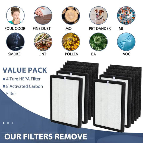 ProHEPA 9000 Replacement Filters For VEVA ProHEPA 9000 Air Cleaner Includes Four True HEPA Filters And Eight Activated Carbon Filters shown with benefits