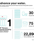 Sediment Pre Filter Cartridge For Under Sink Reverse Osmosis Systems infographic showing 3M RO system vs faucet, pitcher, and bottle filters.