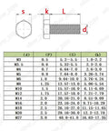 Heavy Duty PTFE Plastic Hex Cap Bolts M14 X 2.0 Pitch By 40Mm Long Pack Of 10 Metric Fasteners dimensions chart with specifications.