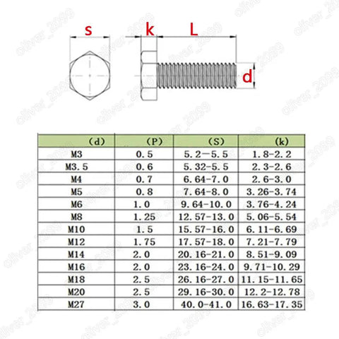 Heavy Duty PTFE Plastic Hex Cap Bolts M14 X 2.0 Pitch By 40Mm Long Pack Of 10 Metric Fasteners dimensions chart with specifications.