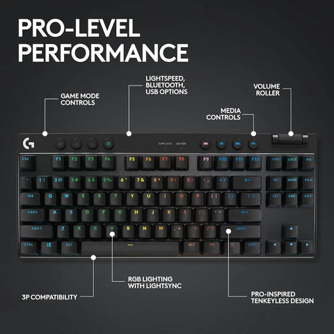 Top Shelf Tenkeyless Wireless Gaming Keyboard With Snappy Tactile Switches And Blazing Lightspeed Response For Crushing Every Ranked Match In Polished Black Frame, showing enhanced media controls and RGB lighting.