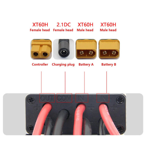 Heavy Duty Dual Battery Pack Balance Discharger With Snap Ready Charging Port and Steady 40A Output showing connectors and ports.