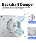 Powerful 4 Inch Wall Mount Exhaust Fan For Bathrooms And More, 77 CFM Airflow, 12W Low Power, Quiet 34 Db Plug In Vent With Backdraft Damper, Ideal For Kitchen, Garage, Office, White