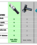 Electric Cardboard Cutter For Home, Office And Industrial Use, A True Workhorse Box Cutter With Hidden Safe Blade For Effortless Cardboard Slicing And Quick, Clean Box Opening comparison chart with three cutter models