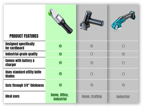 Electric Cardboard Cutter For Home, Office And Industrial Use, A True Workhorse Box Cutter With Hidden Safe Blade For Effortless Cardboard Slicing And Quick, Clean Box Opening comparison chart with three cutter models