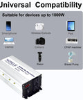 Grind Ready 1200 Watt Power Inverter Converting 12V DC To 110V AC With 2400W Peak Output For RV Camper, showing compatible devices.