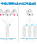 Remote Control Outlet 10A Wireless Light Switch For Household Appliances With 130 Ft RF Range, Smart Plug diagram
