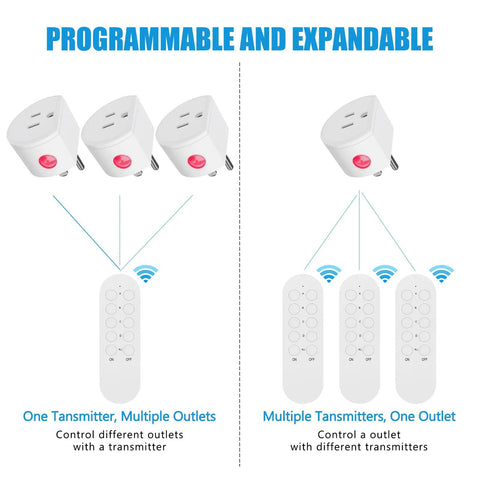 Remote Control Outlet 10A Wireless Light Switch For Household Appliances With 130 Ft RF Range, Smart Plug diagram