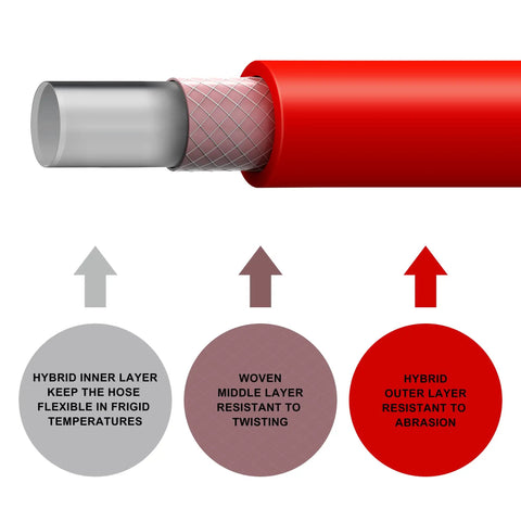 Cutaway view of Hybrid Air Hose 3/8 Inch by 100 Feet For Air Compressors, showing inner layers and abrasion-resistant outer layer