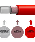Cross-section of Hybrid Air Hose For Air Compressors Three Eighths Inch By Fifty Feet Built To Last Heavy Duty Lightweight