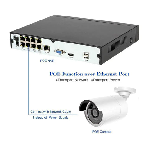 8 Channel 48V PoE NVR System With 4K And 2K Ultra HD Recording, Cloud P2P Remote Access, Motion Alerts, Plug And Play Setup, Night Vision, And Scalable Power Over Ethernet For Home Or Small Business Surveillance