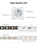 Diagram of Individually Addressable WS2812B RGB LED Strip Dope Color Chasing Effects 16.4 Ft showing internal components and tape type
