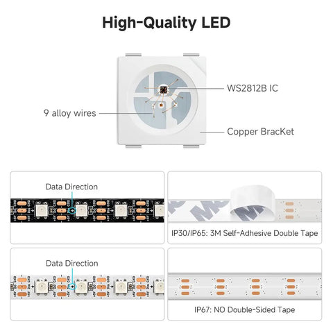 Diagram of Individually Addressable WS2812B RGB LED Strip Dope Color Chasing Effects 16.4 Ft showing internal components and tape type