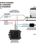 Wiring diagram for 12V LED Trailer Breakaway Kit with universal brake controls and test LED, illustrating installation process.