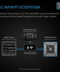 Diagram of AC Infinity Ecosystem featuring Airlift 12 Inch Shutter Exhaust Fan with 10 Speed PWM Controller and other devices.