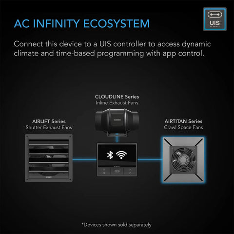 Diagram of AC Infinity Ecosystem featuring Airlift 12 Inch Shutter Exhaust Fan with 10 Speed PWM Controller and other devices.