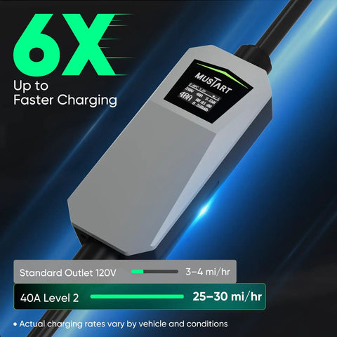 Close-up of 40 Amp Level 2 EV Charger Home Charging Station, LCD display showing charging speed, sleek design.