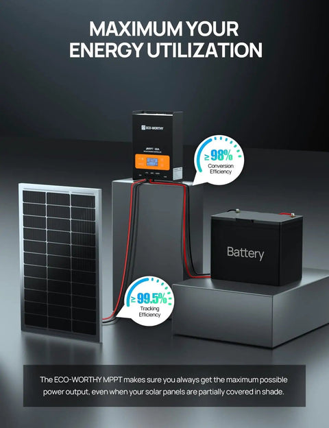 Dope 60A MPPT Solar Charge Controller With Bluetooth And WiFi, 150V Max PV Input beside solar panel and battery
