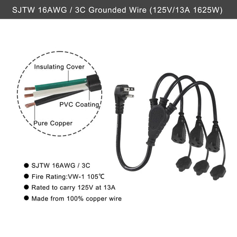 Outdoor 3 Outlet Power Splitter With 90 Degree Flat Plug 1 To 3 Way Outlet Adapter 1.5 Ft SJTW 16AWG 3 Prong Power Cord Extension With Outlet Cover For Holiday Lights And Decorations, showing wire construction and plug design.