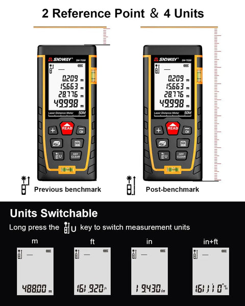 Pro Grade Laser Distance Meter Featuring Integrated Dual Bubble Levels And Rock Solid Plus Minus One Sixteenth Inch Accuracy For Tradesmen And Hobbyists Seeking No Sweat Measurements And True Blue Reliability For Renovation Work And Precision Layout Tasks
