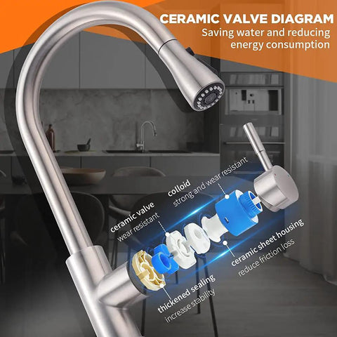 Diagram of Brushed Nickel Kitchen Faucet With Pull Down Sprayer And 18 Inch Hose One Hole Deck Mount Single Lever Handle Stainless Steel.