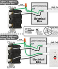 Installation diagram of GFCI Outlet 15 Amp Self Test Receptacle With LED Indicator, Tamper Resistant, Weather Resistant in electrical box.
