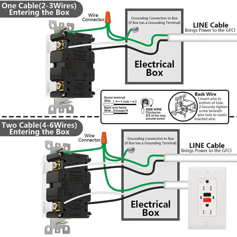 Installation diagram of GFCI Outlet 15 Amp Self Test Receptacle With LED Indicator, Tamper Resistant, Weather Resistant in electrical box.