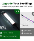 Comparison of 3-head 192 LED grow light versus 2-bar 56 LED, emphasizing bright coverage for No-Fuss All-In-One 72 Cell Seed Starter Kit.