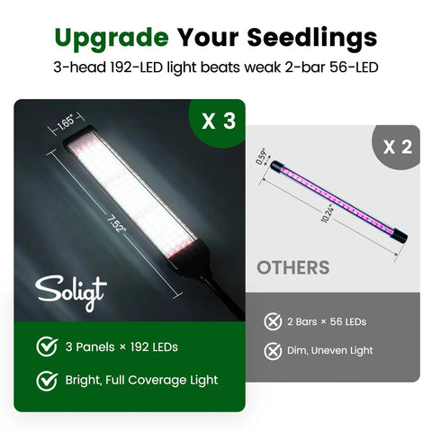 Comparison of 3-head 192 LED grow light versus 2-bar 56 LED, emphasizing bright coverage for No-Fuss All-In-One 72 Cell Seed Starter Kit.