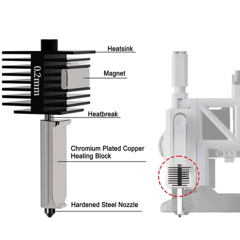 3 Pack Hotend Kit With 0.2mm 0.4mm 0.6mm Nozzles For 3D Printers, Replacement Print Head Compatible With Bambu Lab A1 And A1 Mini