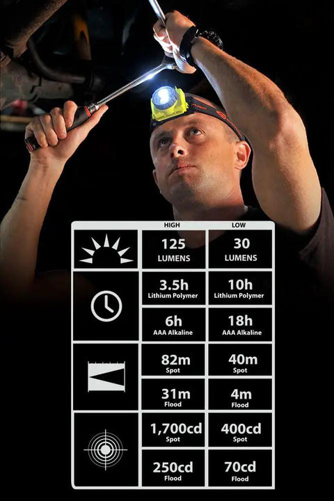 Man using Dual Beam LED Headlamp With Spot And Flood Lights, 125 Lumen Output, 1700 Candela, Hands Free Light For Work And Outdoors at work.