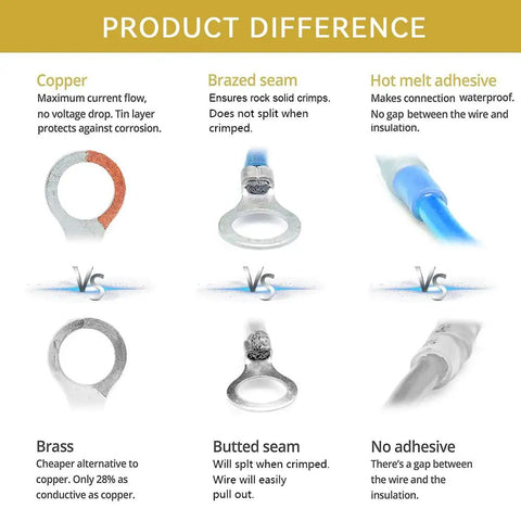 Comparison of copper, brass, and adhesive features in Pro Grade 50 Pc Ring Terminals One Half Inch Yellow Heat Shrink Wire Connector Kit