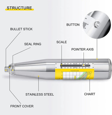 Concrete Rebound Hammer Tester ZC3A Pro Grade With English Label And Calibration Certificated, structure details labeled.