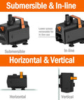 Beast Submersible Pond Pump With Adjustable Flow Up To 600GPH 2270 LPH 35W showcasing submersible, in-line, horizontal, and vertical use.