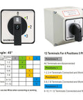 Diagram and angled view of Rugged Rotary Cam Changeover Switch With Exterior Box 40A 12 Terminals 2 Pole Four Positions 0 1 2 3