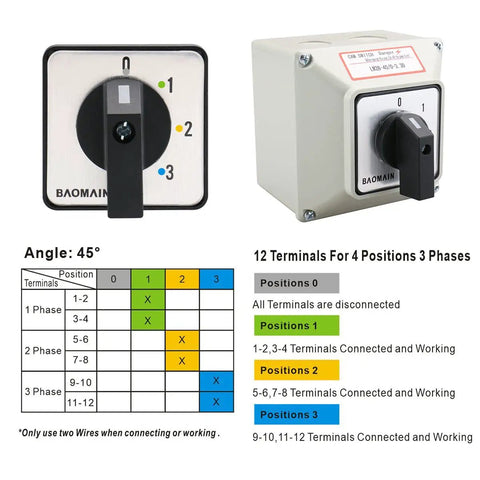 Diagram and angled view of Rugged Rotary Cam Changeover Switch With Exterior Box 40A 12 Terminals 2 Pole Four Positions 0 1 2 3