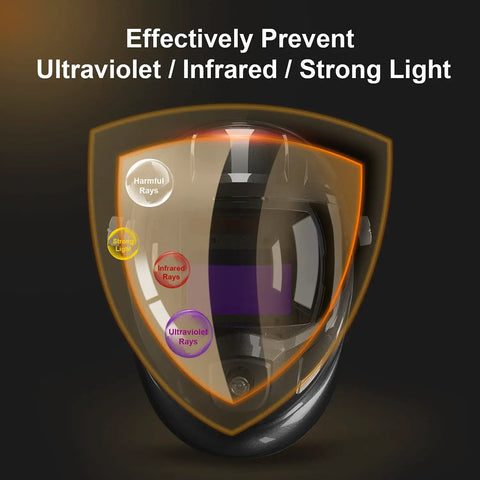 Auto Darkening Welding Helmet With LED Light And Large Viewing Area 3.86 By 2.44 Inches, Top Optical Clarity Rating 1 1 1 2