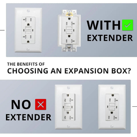Comparison of electrical outlet with and without 3-Gang Box Extender For Switches And Receptacles, ETL Listed, 1 Pack.