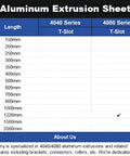 Chart displaying lengths for 4040 and 4080 Series T-Slot Aluminum Extrusions with 1220mm marked for 4080 Series.