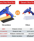 Image comparing Fast Heating 100W Hot Glue Gun With 10 High Adhesion Glue Sticks for home improvement vs generic one.