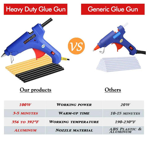 Image comparing Fast Heating 100W Hot Glue Gun With 10 High Adhesion Glue Sticks for home improvement vs generic one.