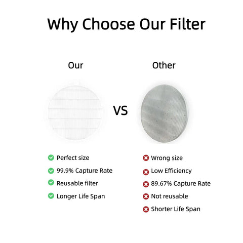 Comparison of 4 Pack Nail Dust Collector Replacement Filters For Nail Dust Vacuum Machines Round Shape Reusable Nonwoven Filters