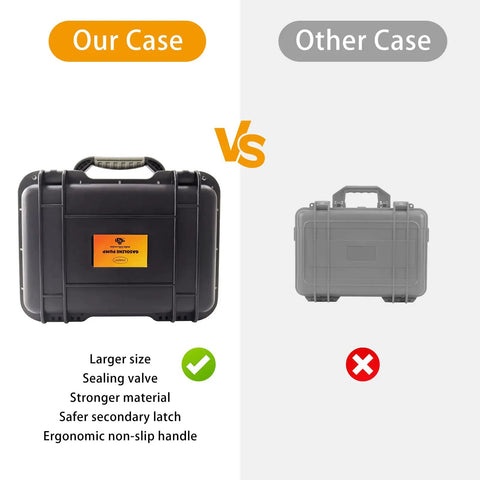 Comparison of two cases highlighting larger size, sealing valve, and stronger material of 'Our Case' versus 'Other Case'.