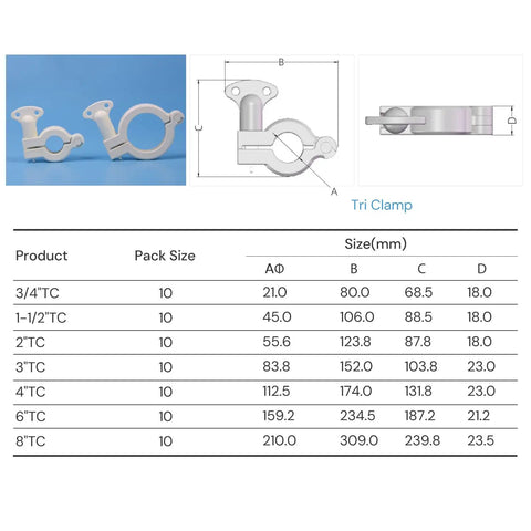 3/4 Inch Reinforced Nylon Tri Clamp Boasts Top Shelf Leak Proof Sealing For Pharma Fluid Pipelines Zero Grief Plug And Play Flange Mount Designed To Deliver Sweet Reliability And Pain Free Disassembly On Job Sites