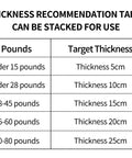 Thickness recommendation table for 20 Inch Archery Target Set Lightweight High Density EVA Block With 10 Target Papers And 4 Small Nails