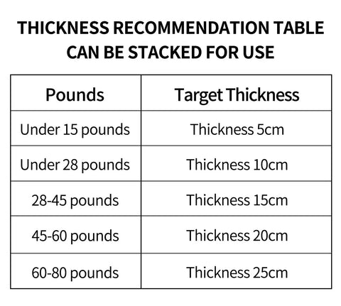 Thickness recommendation table for 20 Inch Archery Target Set Lightweight High Density EVA Block With 10 Target Papers And 4 Small Nails